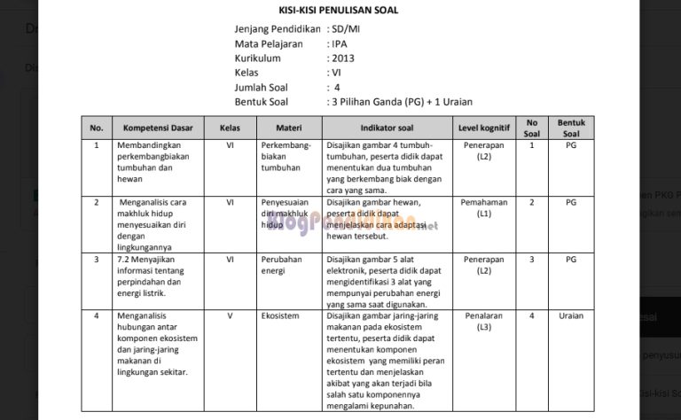 5 Rahasia Kisi Kisi Soal UTS Kelas 4 Tema 3 yang Wajib Diketahui Sebelum Terlambat