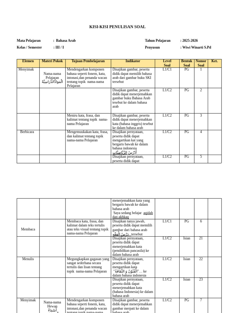 Inilah 7 Kisi Kisi Soal UTS Kelas 3 Semester 1 Bahasa Arab yang Wajib Dikuasai Sebelum Ujian
