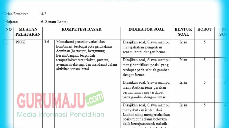 Kisi Kisi Soal Ulangan Harian Kelas 4 Tema 3 Ternyata Bisa Bocor dari Sumber Tak Terduga Ini