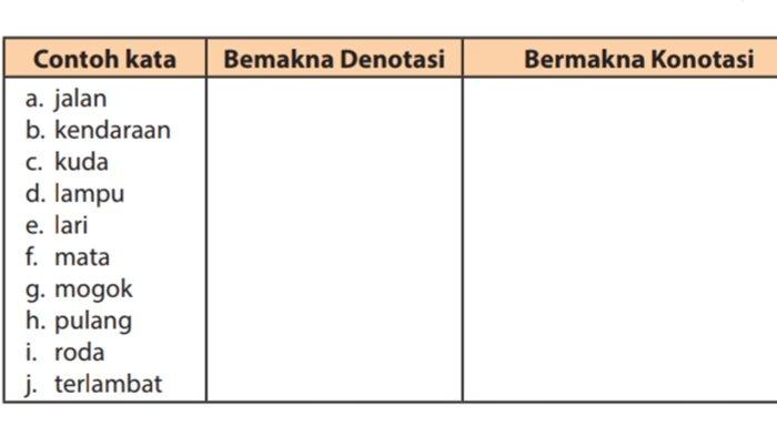 Terbukti 7 Contoh Soal Denotasi dan Konotasi Kelas 11 Semester 2 untuk Naik Nilai