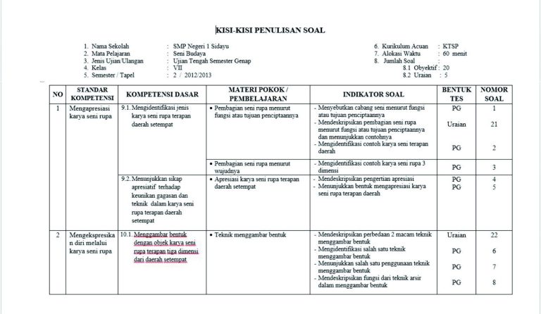 Ternyata Ini Dia Kisi Kisi Soal UTS Kelas 3 Tema 6 yang Sering Muncul, Wajib Dipelajari Sebelum Ujian! Ternyata Ini Dia Kisi Kisi Soal UTS Kelas 3 Tema 6 yang Sering Muncul, Wajib Dipelajari Sebelum Ujian!