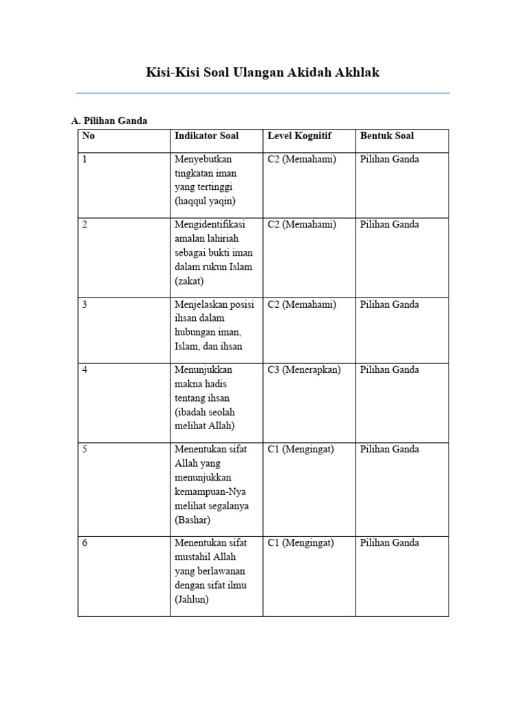 Kisi-Kisi Ulangan Akidah Akhlak PDF