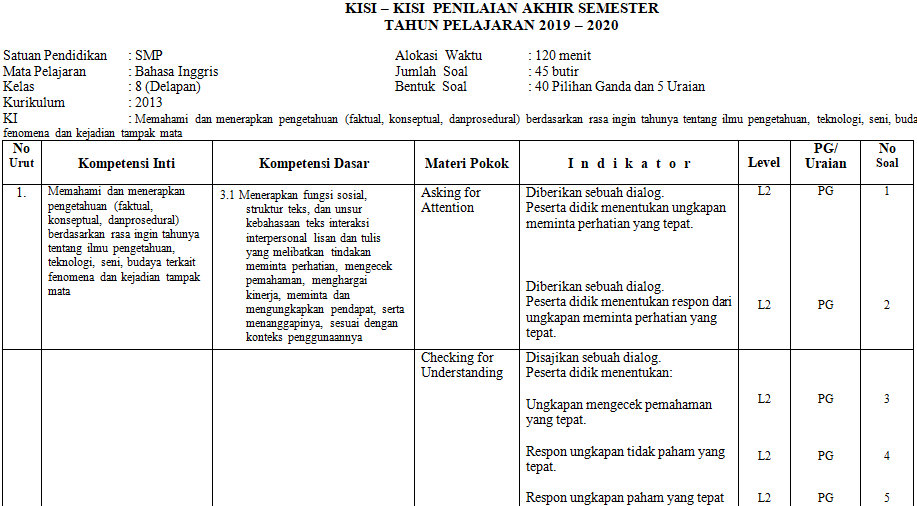 Kisi Kisi Soal Uts Bahasa Inggris Kelas 8 Semester 1 - Zheng s Blog Kisi Kisi Soal Uts Bahasa Inggris Kelas 8 Semester 1 - Zheng s Blog