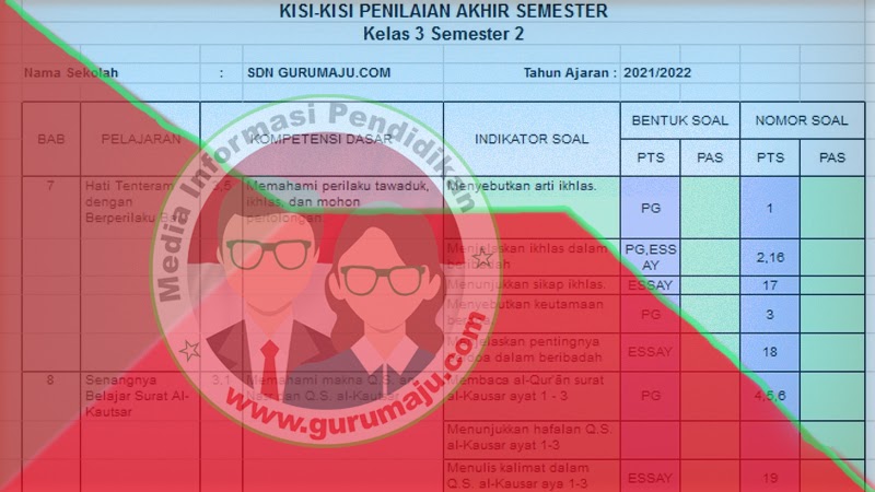 Kisi-Kisi Soal UTS PAI Kelas 3 SD Semester 2 K13 Revisi Kisi-Kisi Soal UTS PAI Kelas 3 SD Semester 2 K13 Revisi