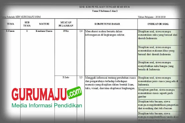 Ternyata Ini Rahasia Kisi Kisi Soal UTS Kelas 3 Semester 2 KTSP yang Wajib Dikuasai Siswa di 2026
