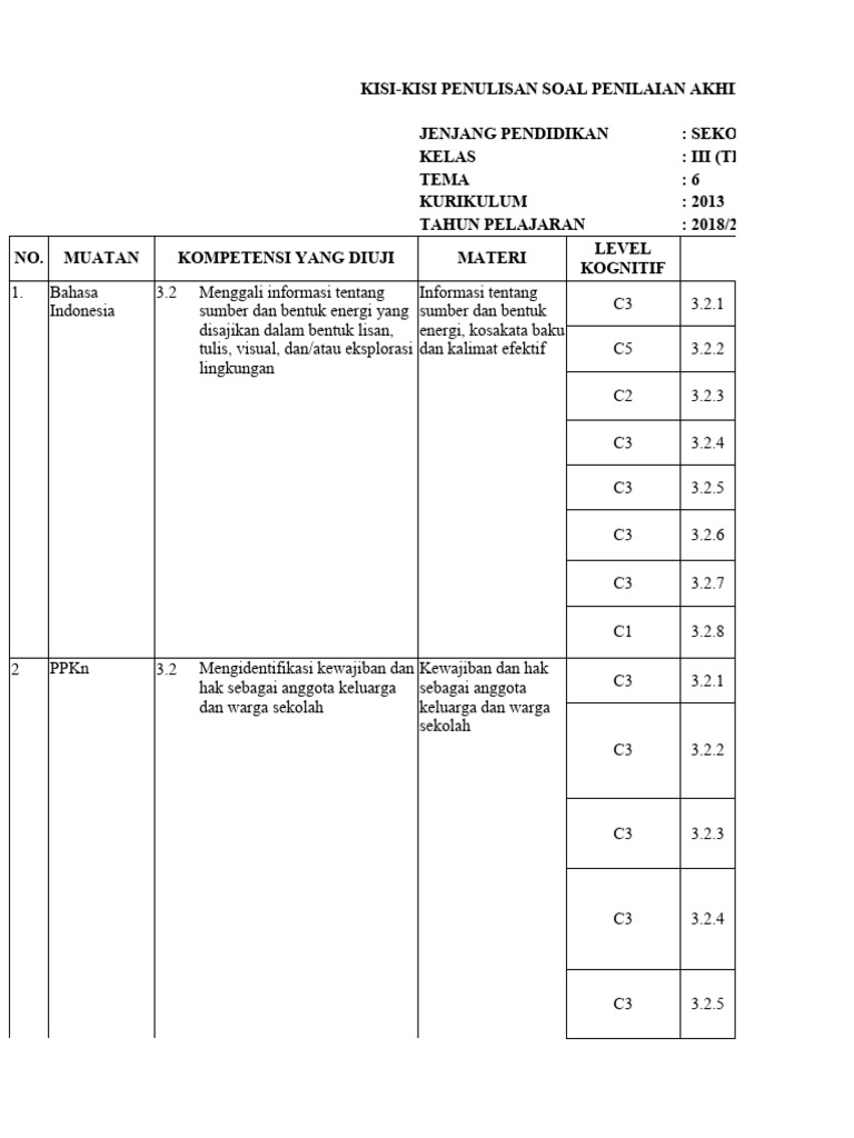 Soal Ulangan Umum Kelas 3 Tema 6 Semester Genap 2018-2019 PDF Soal Ulangan Umum Kelas 3 Tema 6 Semester Genap 2018-2019 PDF