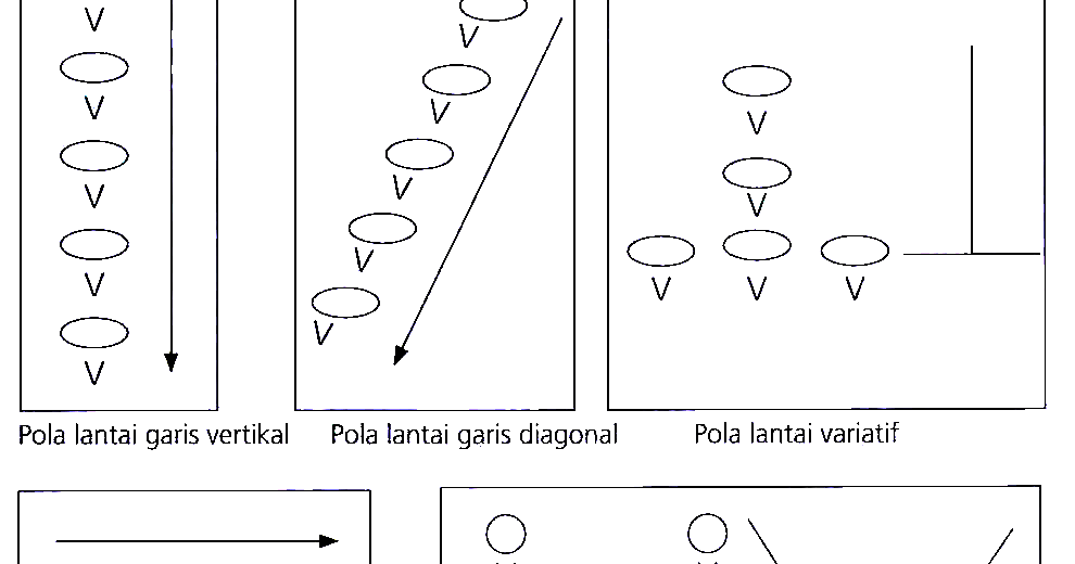 Rahasia Cepat Jawab Soal Tes Perkalian dan Pembagian Kelas 3 SD Agar Nilai Melejit Rahasia Cepat Jawab Soal Tes Perkalian dan Pembagian Kelas 3 SD Agar Nilai Melejit